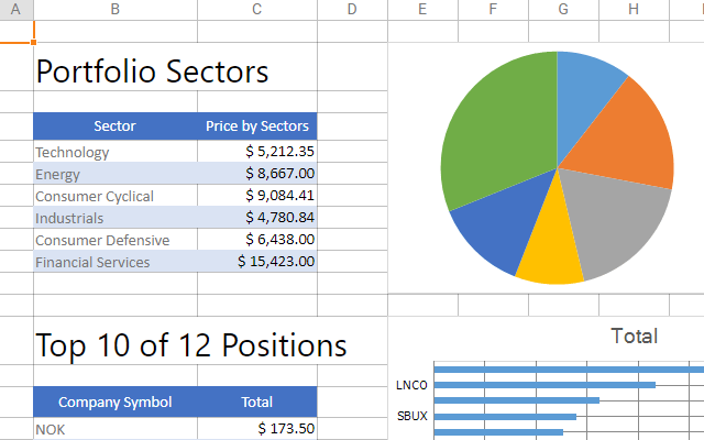 Charts